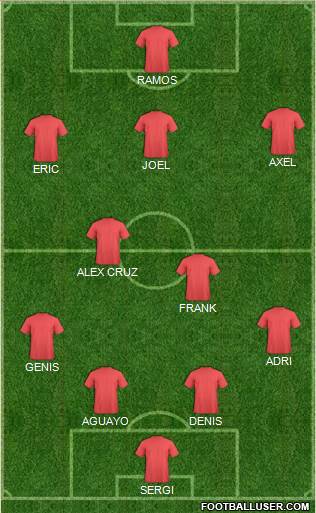 Dream Team Formation 2016