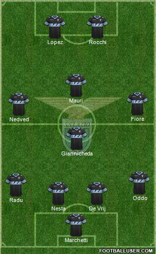 S.S. Lazio Formation 2016