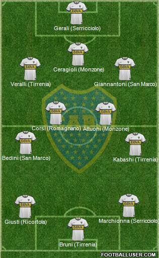 Boca Juniors Formation 2016