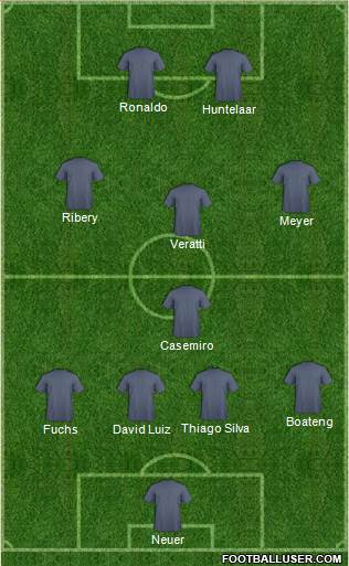 Champions League Team Formation 2016