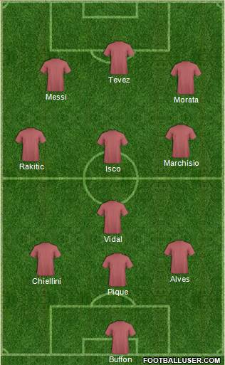 Champions League Team Formation 2016