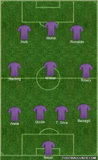 Champions League Team Formation 2016