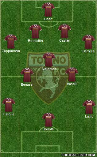Torino Formation 2016