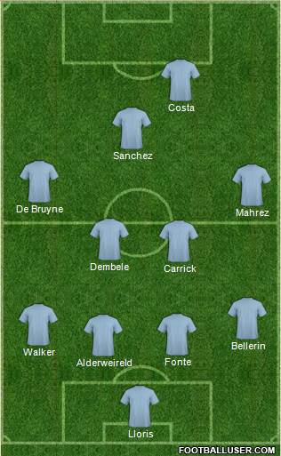 Champions League Team Formation 2016