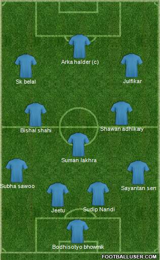 Dream Team Formation 2016