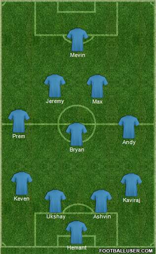 Championship Manager Team Formation 2016