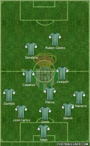 Real Betis B., S.A.D. Formation 2016