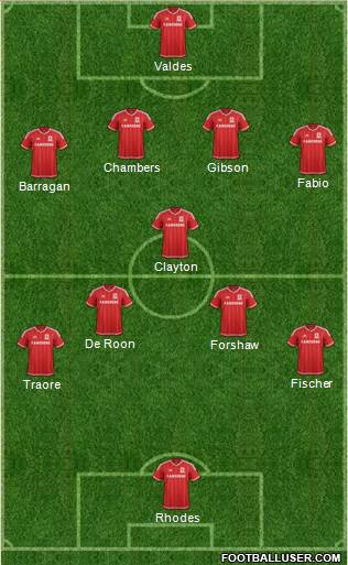 Middlesbrough Formation 2016
