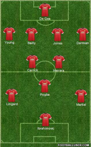 Manchester United Formation 2016