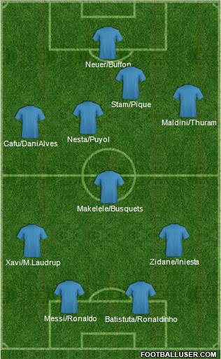 Dream Team Formation 2016