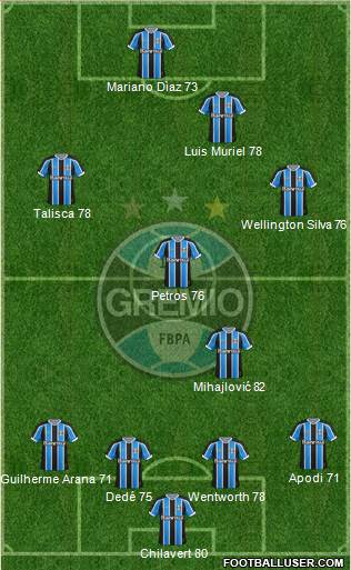Grêmio FBPA Formation 2016