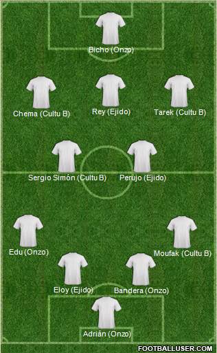 Fifa Team Formation 2016