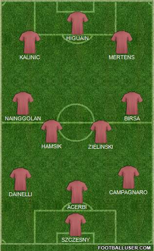 Dream Team Formation 2016