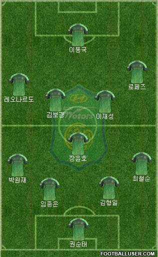 Jeonbuk Hyundai Motors Formation 2016