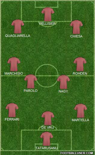 Dream Team Formation 2016