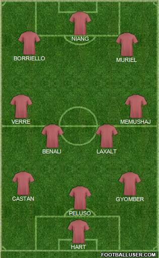 Dream Team Formation 2016