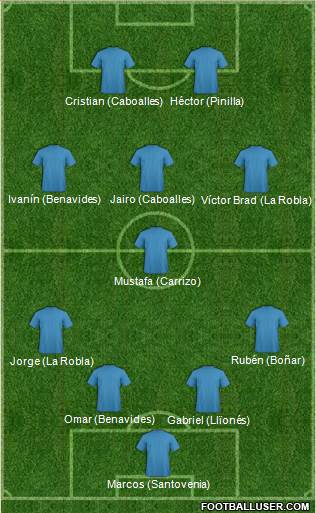 Fifa Team Formation 2016