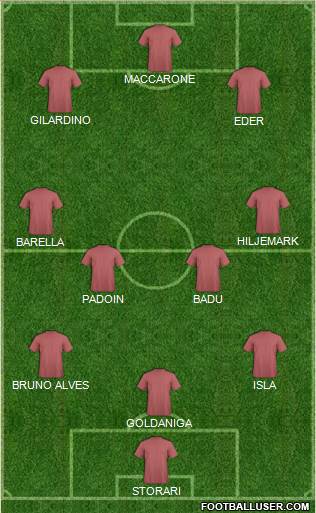 Dream Team Formation 2016