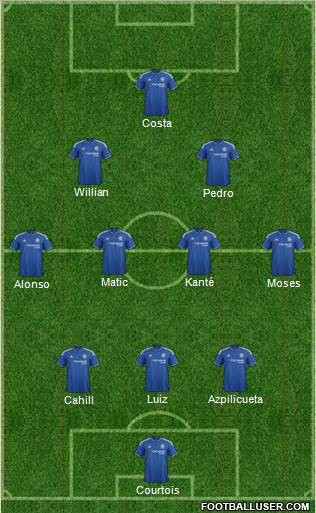 Chelsea Formation 2016