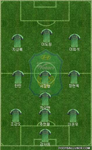 Jeonbuk Hyundai Motors Formation 2016
