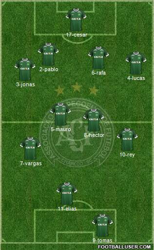 A Chapecoense F Formation 2016