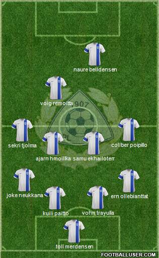 Finland Formation 2016
