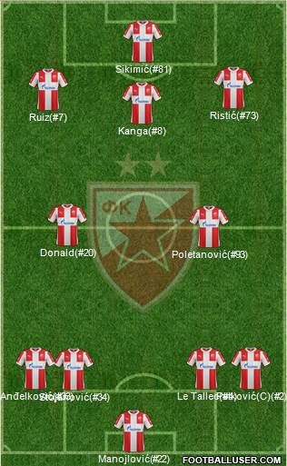 FC Red Star Belgrade 4-2-3-1 football formation