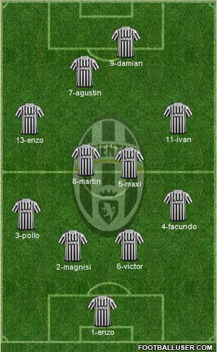 Juventus Formation 2016