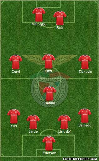 Sport Lisboa e Benfica - SAD Formation 2016