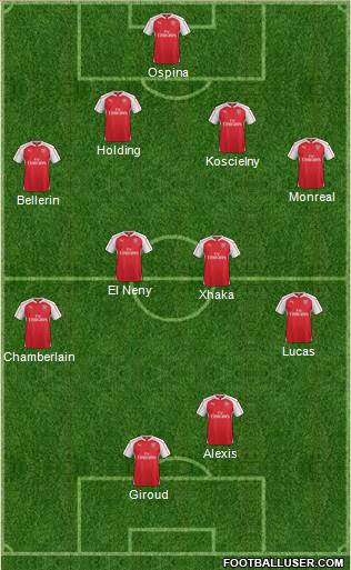 Arsenal Formation 2016