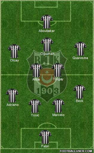 Besiktas JK Formation 2016