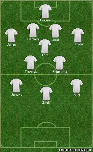 Champions League Team Formation 2016