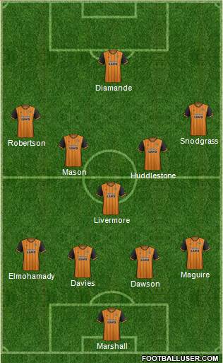 Hull City Formation 2016
