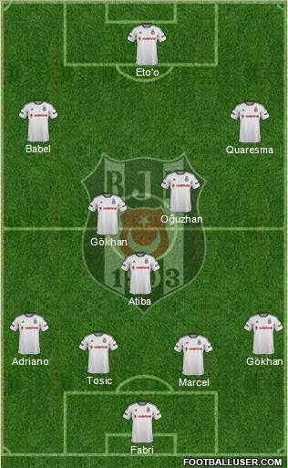Besiktas JK Formation 2016