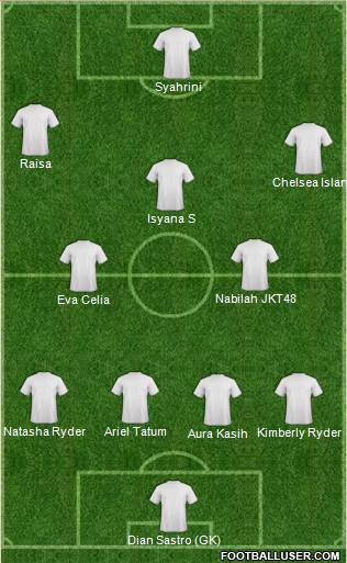 Dream Team Formation 2016