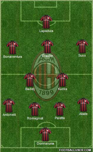 A.C. Milan Formation 2016