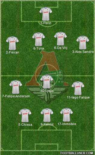 Lokomotiv Moscow Formation 2016