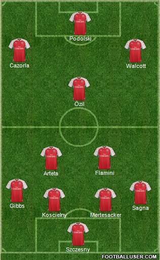 Arsenal Formation 2016