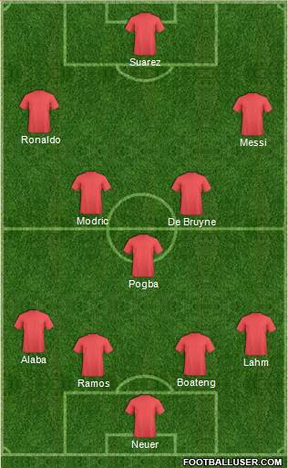 Fifa Team Formation 2016
