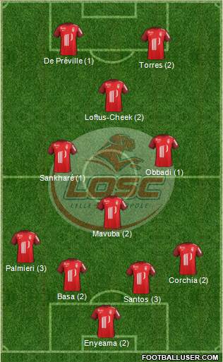 LOSC Lille Métropole Formation 2016