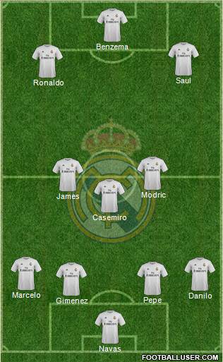 Real Madrid C.F. Formation 2016