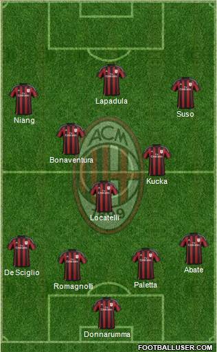 A.C. Milan Formation 2016