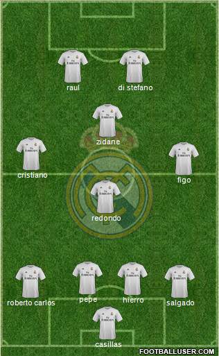 Real Madrid C.F. Formation 2016