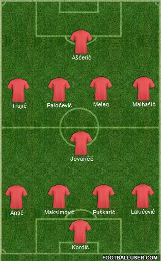 Dream Team Formation 2016