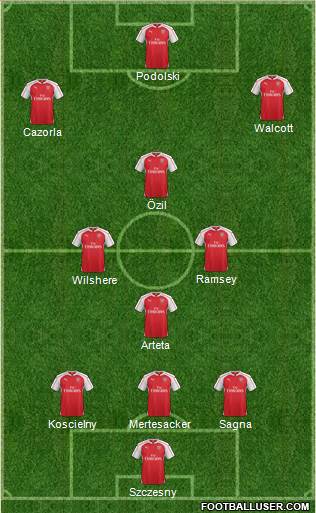 Arsenal Formation 2016
