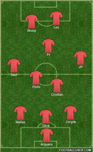 Dream Team Formation 2016