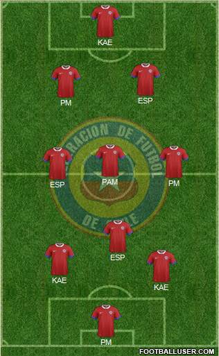 Chile Formation 2016