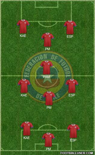 Chile Formation 2016