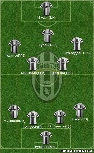 Juventus Formation 2016
