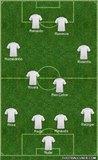 Champions League Team Formation 2016